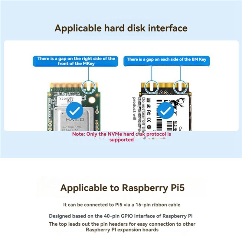 Адаптерная плата Waveshare M.2 – обзор и цена Raspberry Pi 3D Print