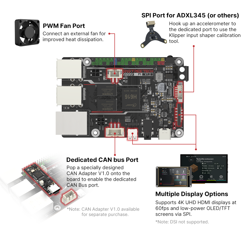 Плата BIGTREETECH BTT PI V1.2  – обзор и цена Raspberry Pi 3D Print