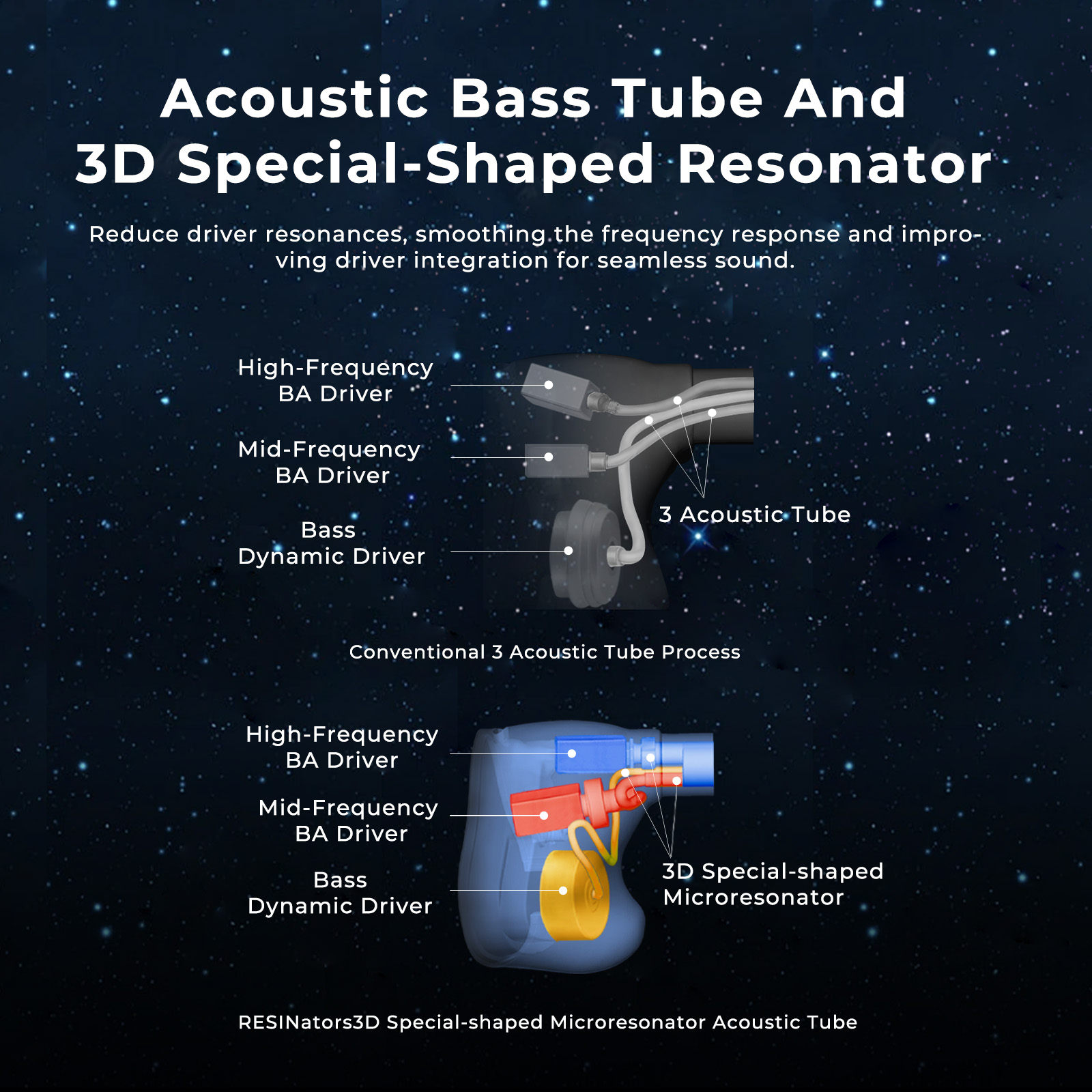 Наушники AFUL Explorer Wired H – обзор и цена 3D Printing Technology